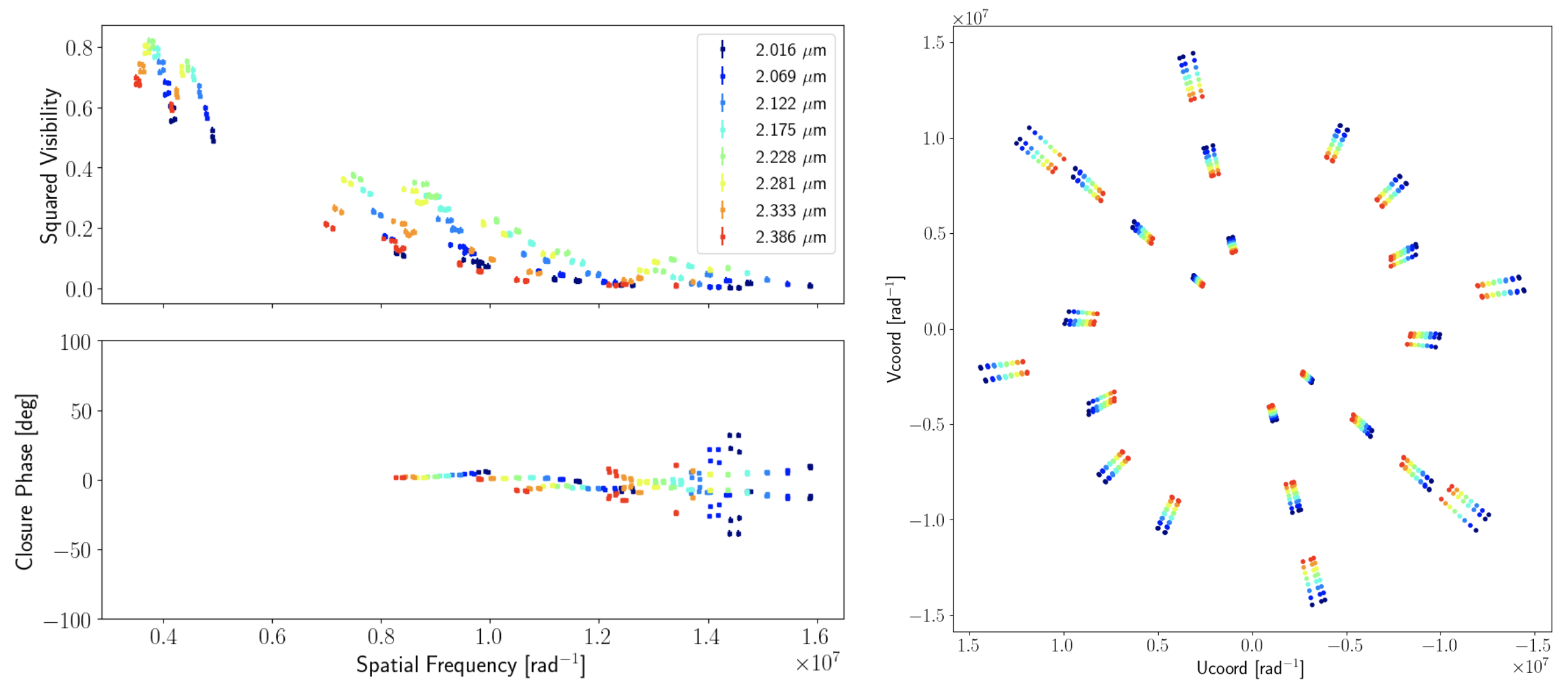 Figure 27