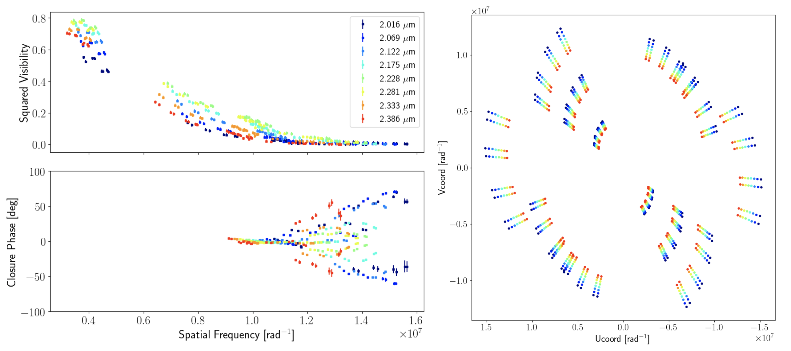 Figure 28