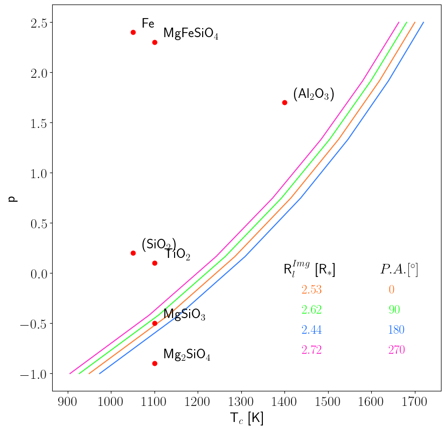 Figure 29
