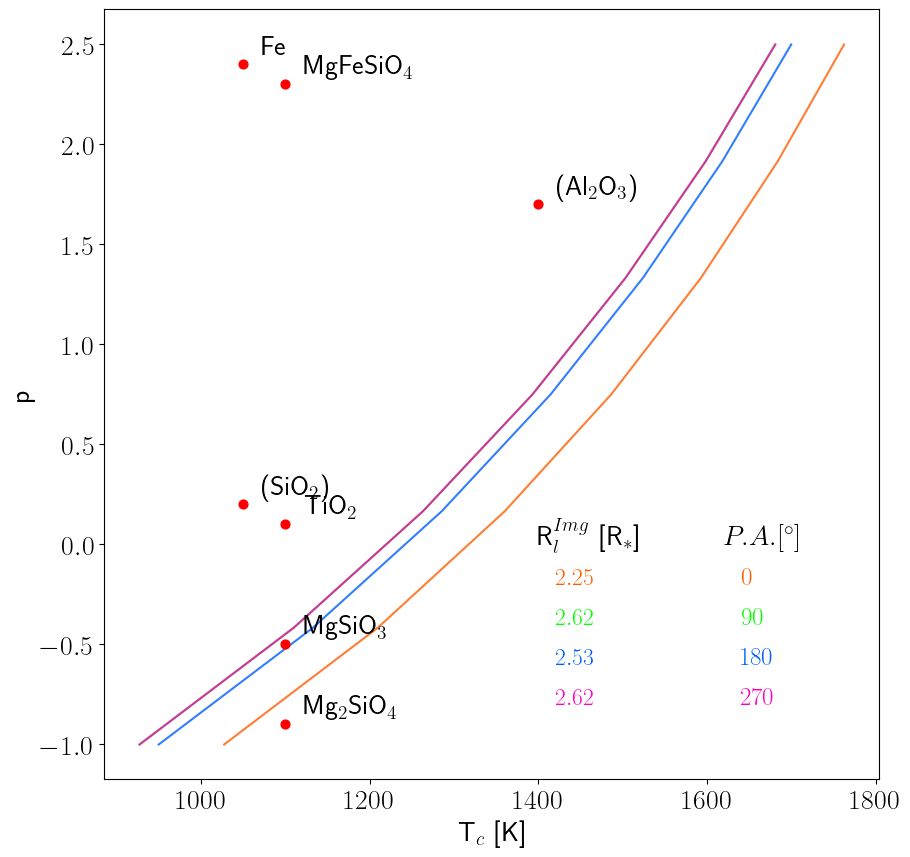 Figure 30