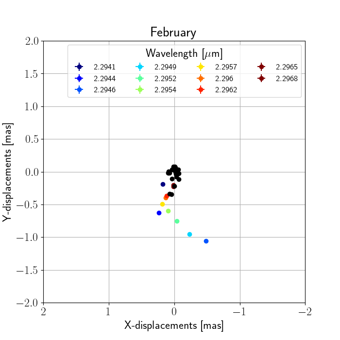 Figure 31