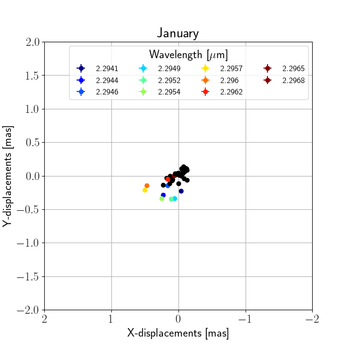 Figure 32