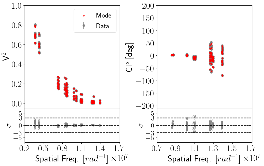 Figure 33