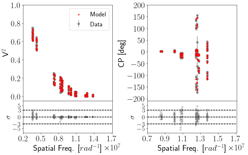Figure 34