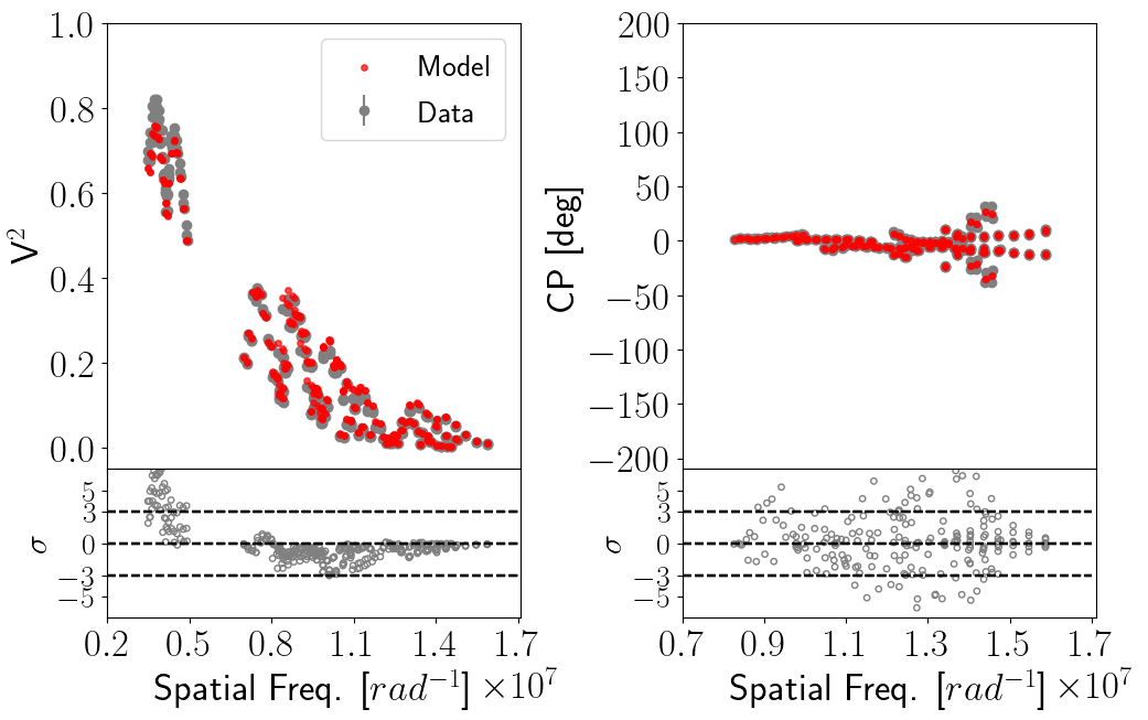 Figure 35