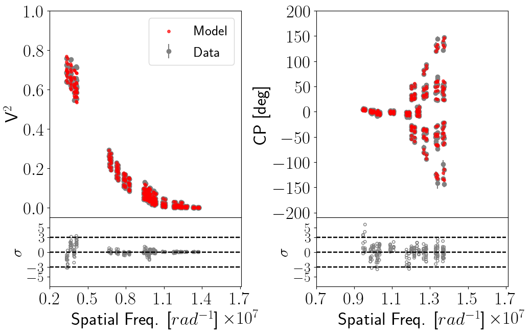Figure 36