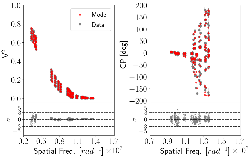 Figure 37