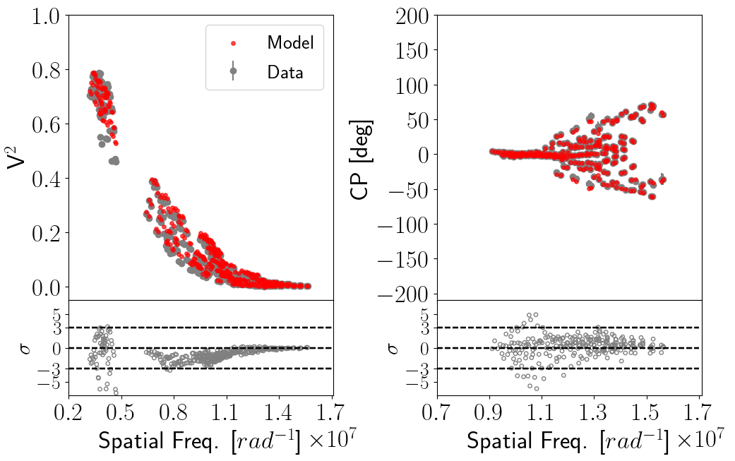Figure 38