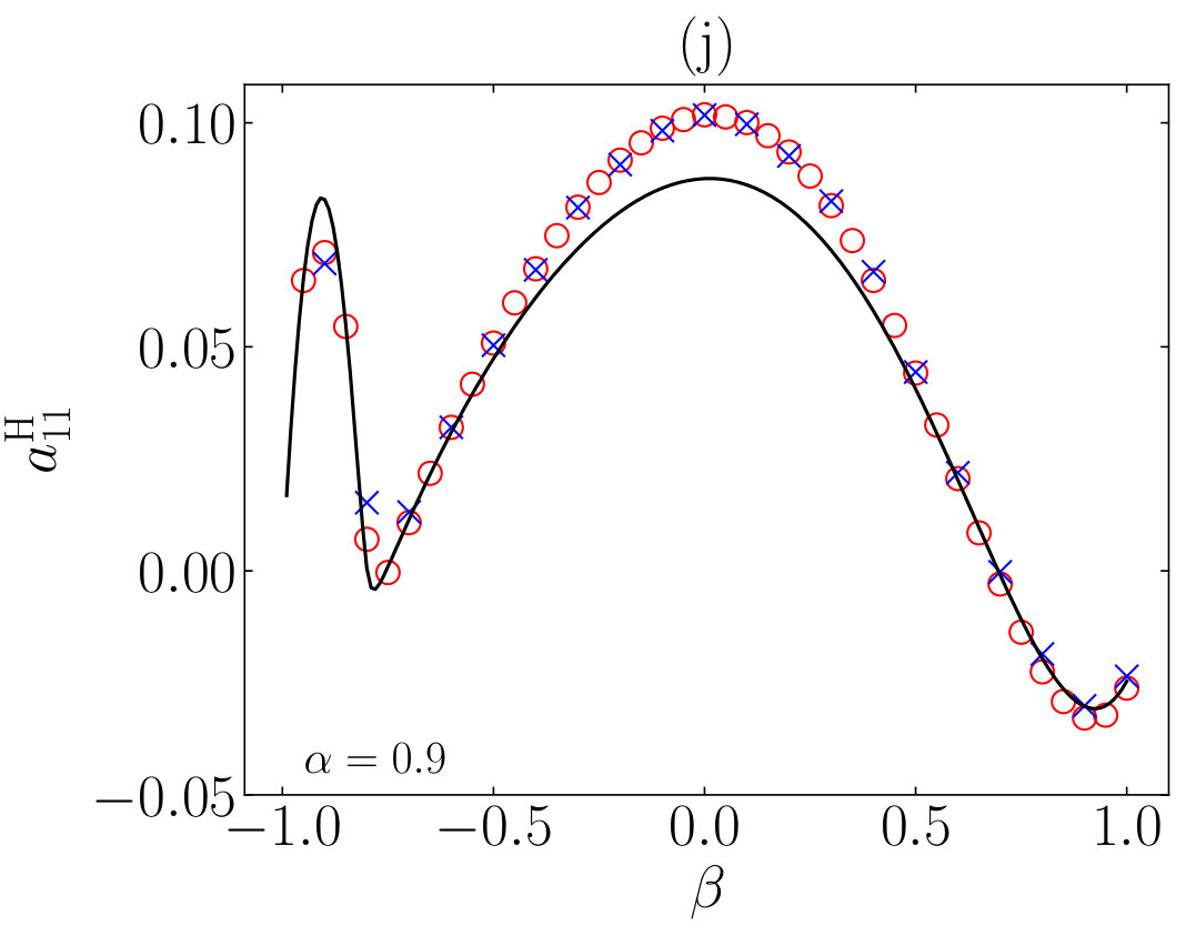 Figure 13