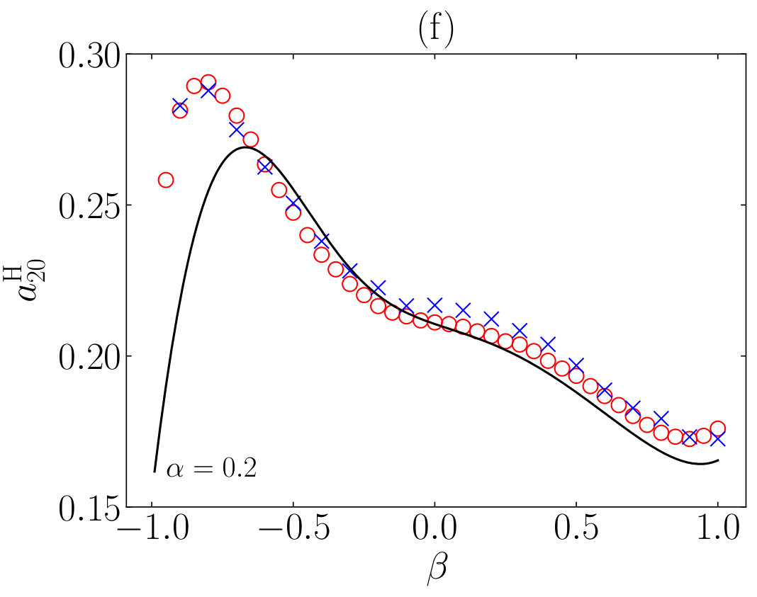 Figure 19