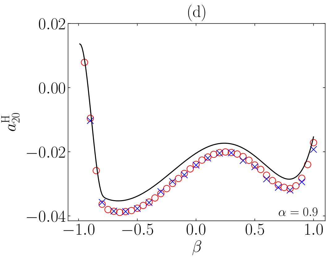 Figure 21