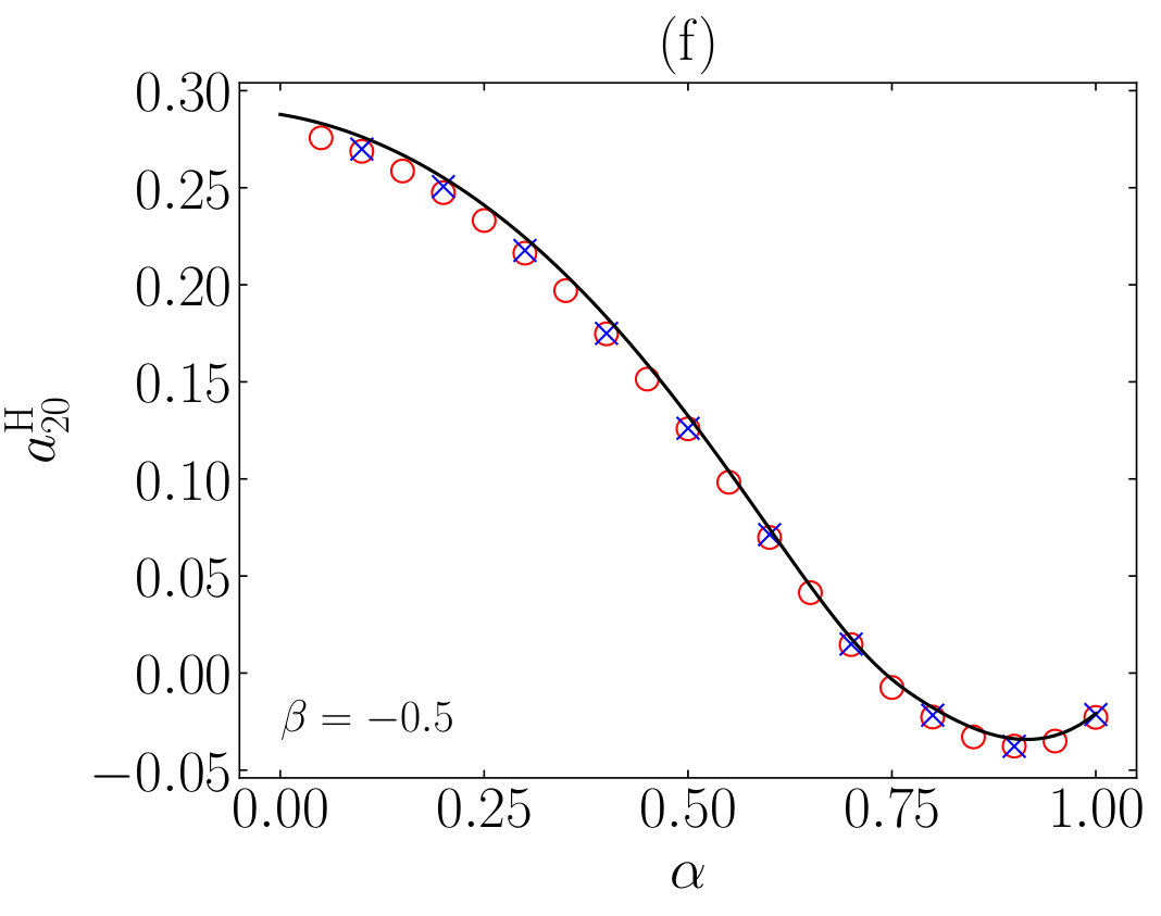 Figure 22