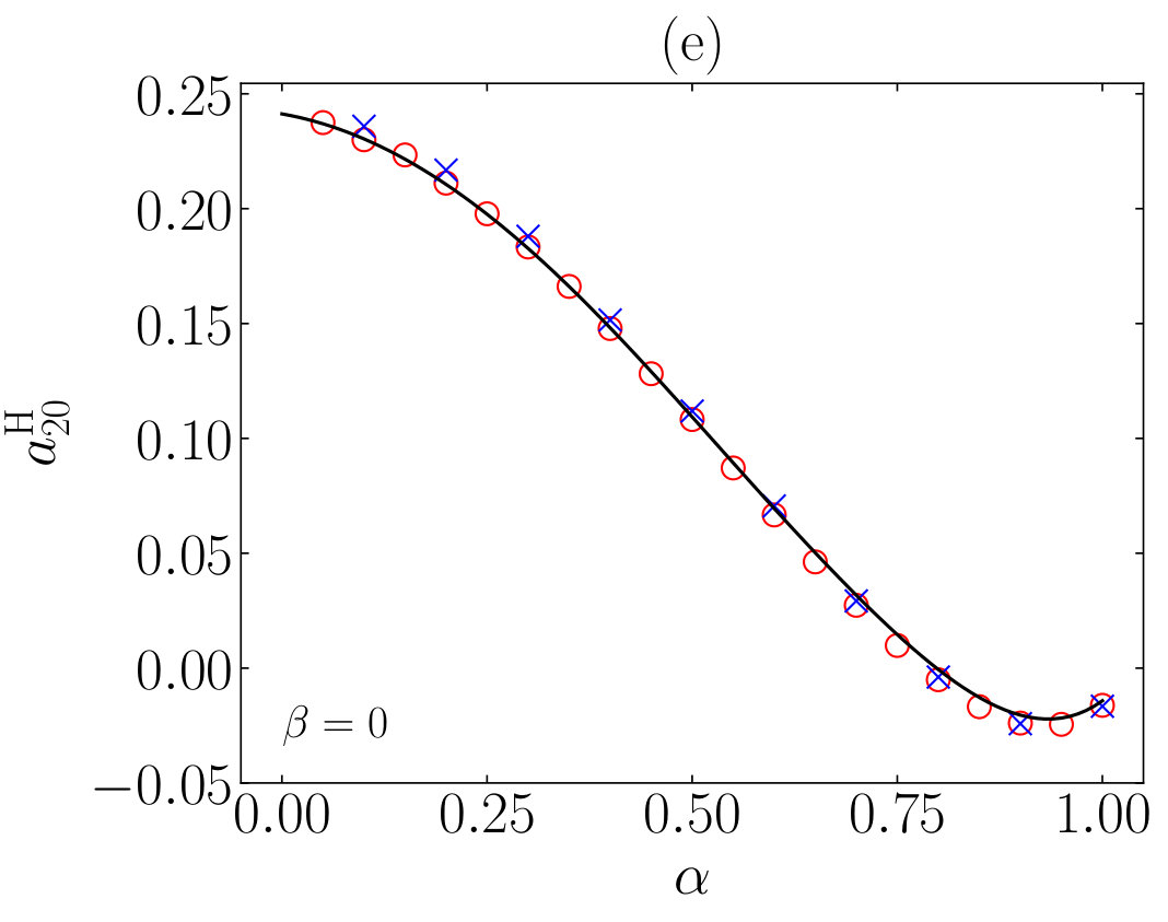 Figure 23