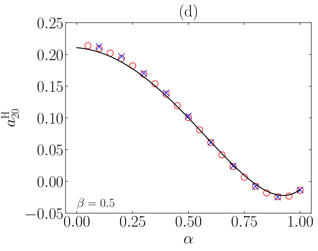 Figure 24