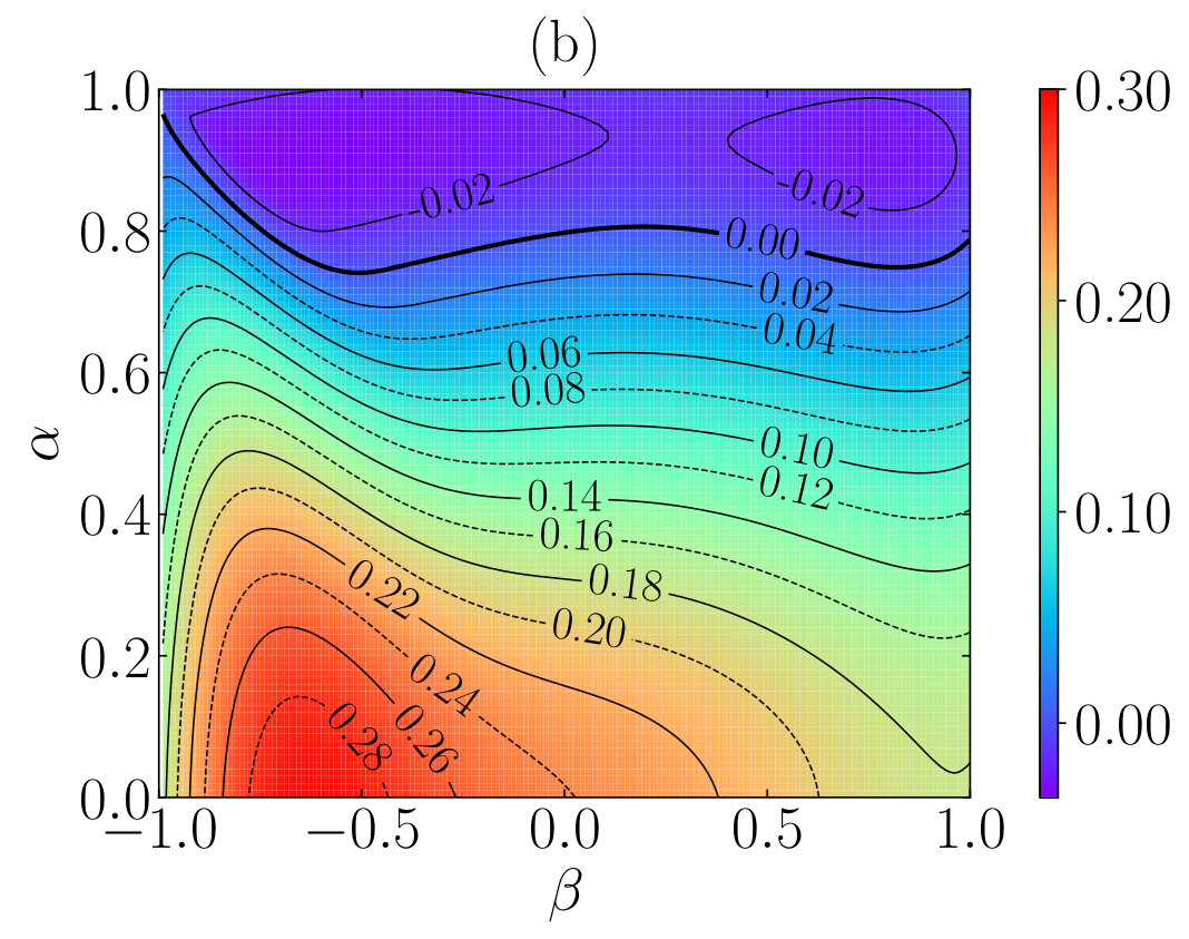 Figure 25