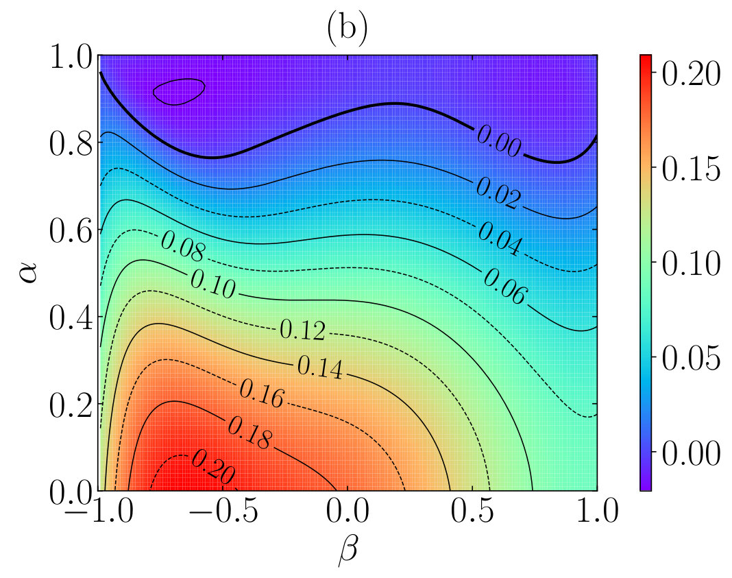 Figure 26