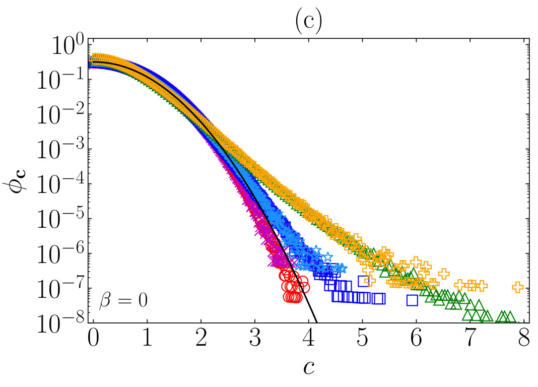 Figure 27
