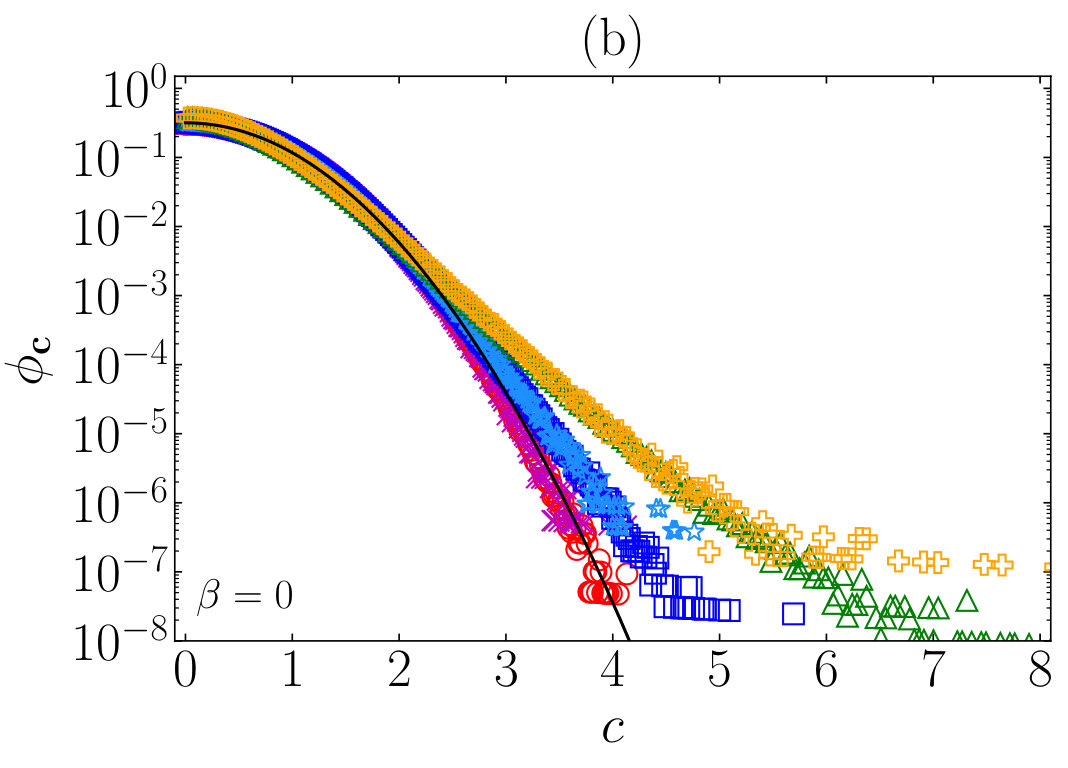 Figure 28