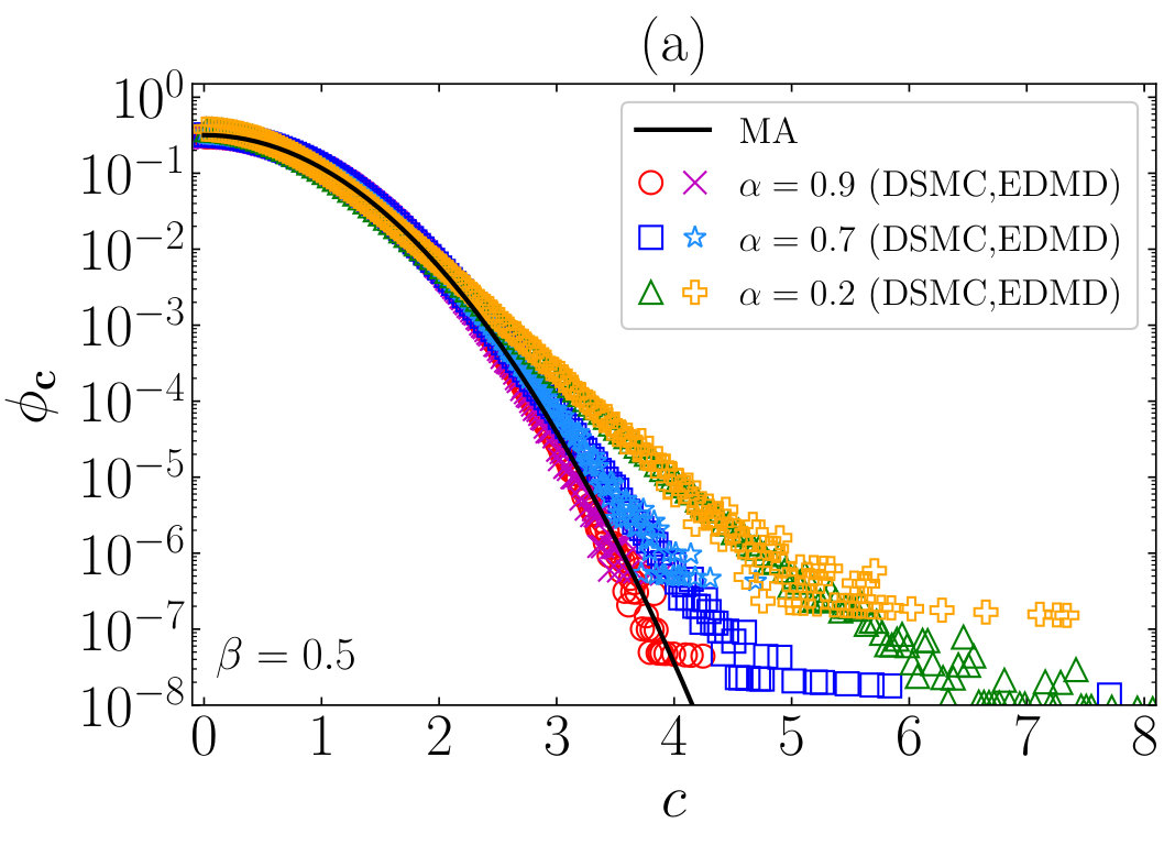 Figure 29