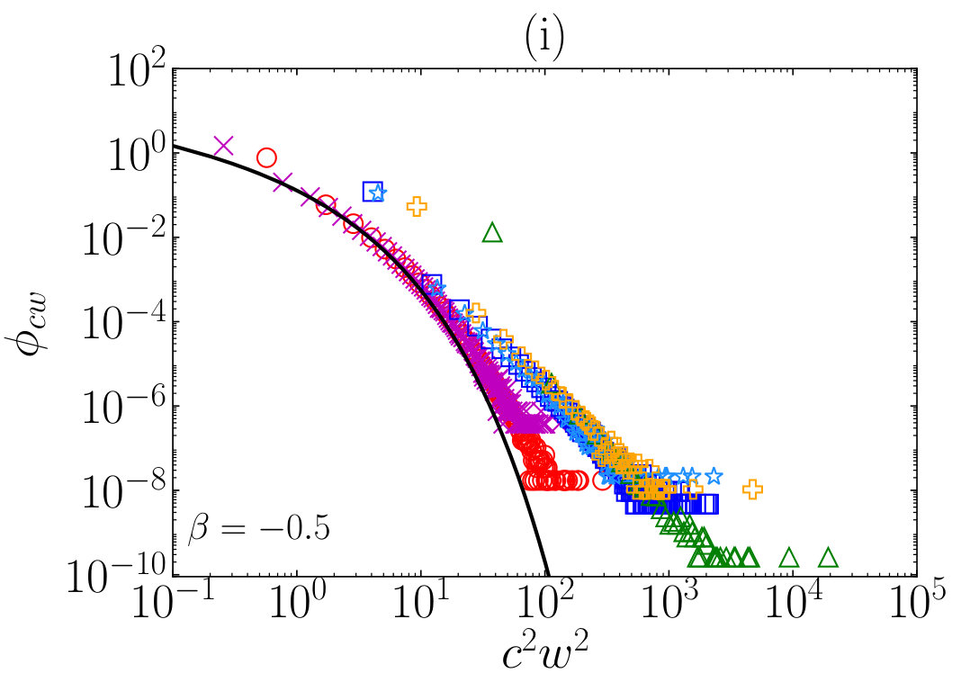Figure 30