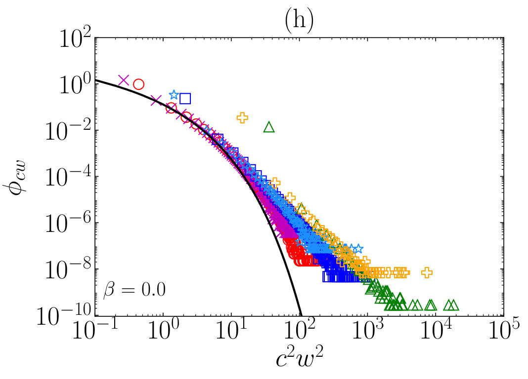 Figure 31