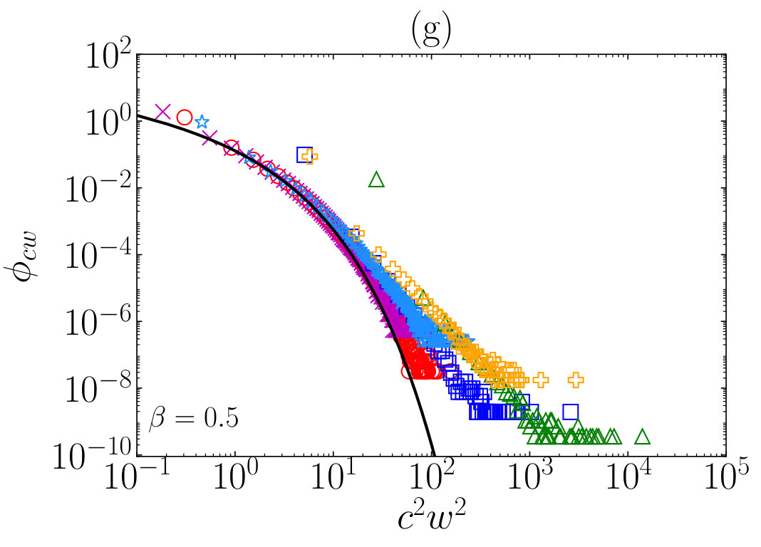 Figure 32