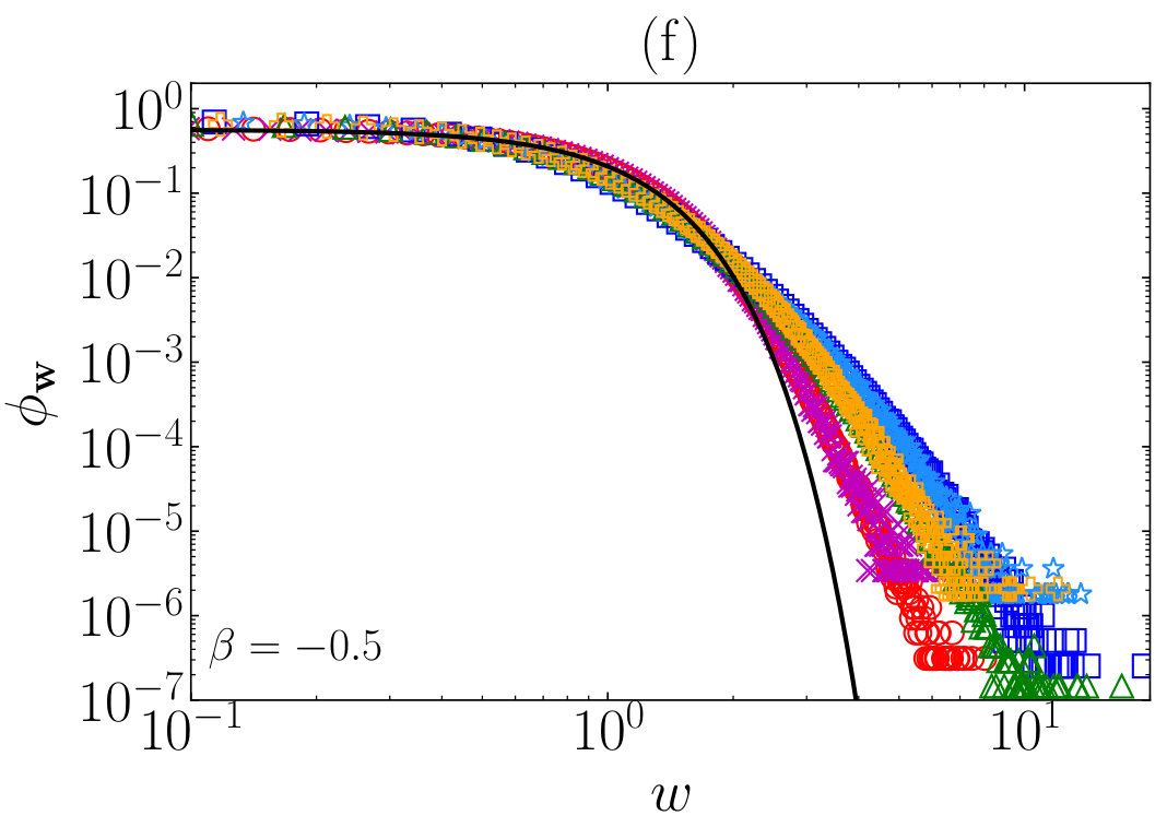 Figure 33