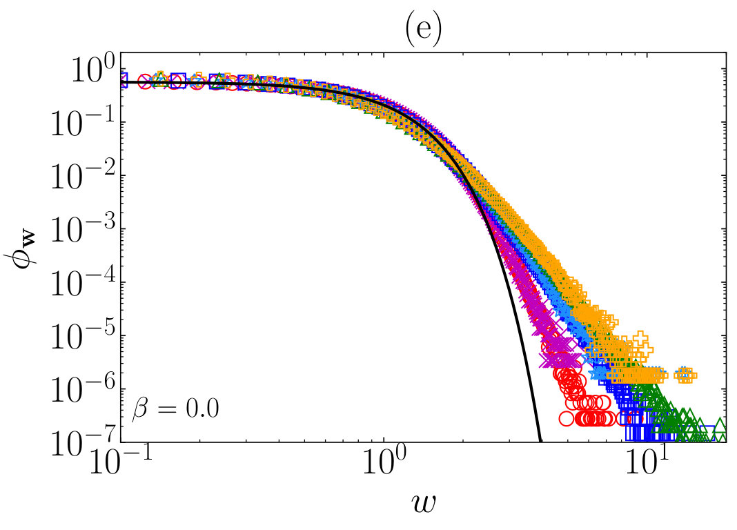 Figure 34