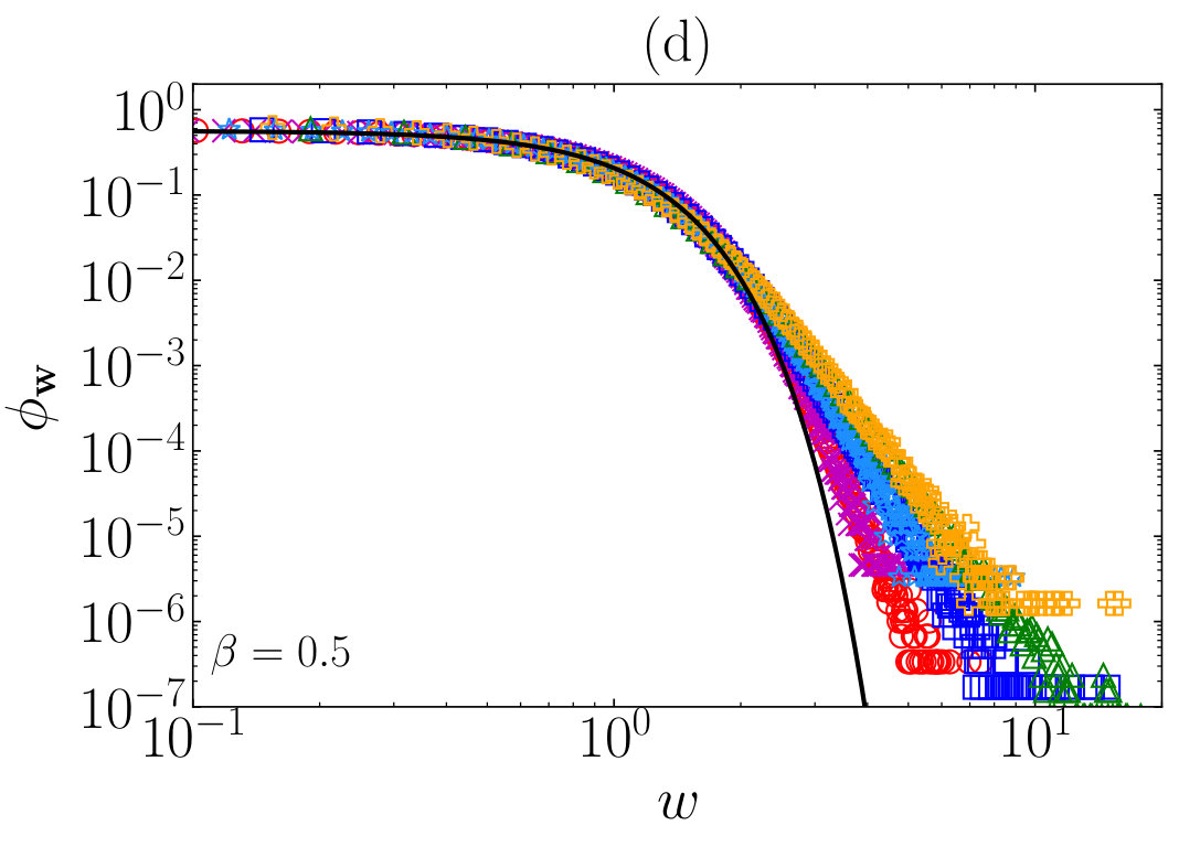 Figure 35