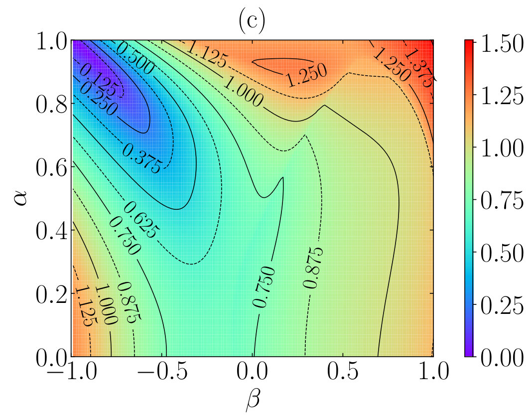 Figure 40