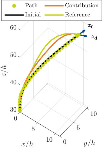Figure 8