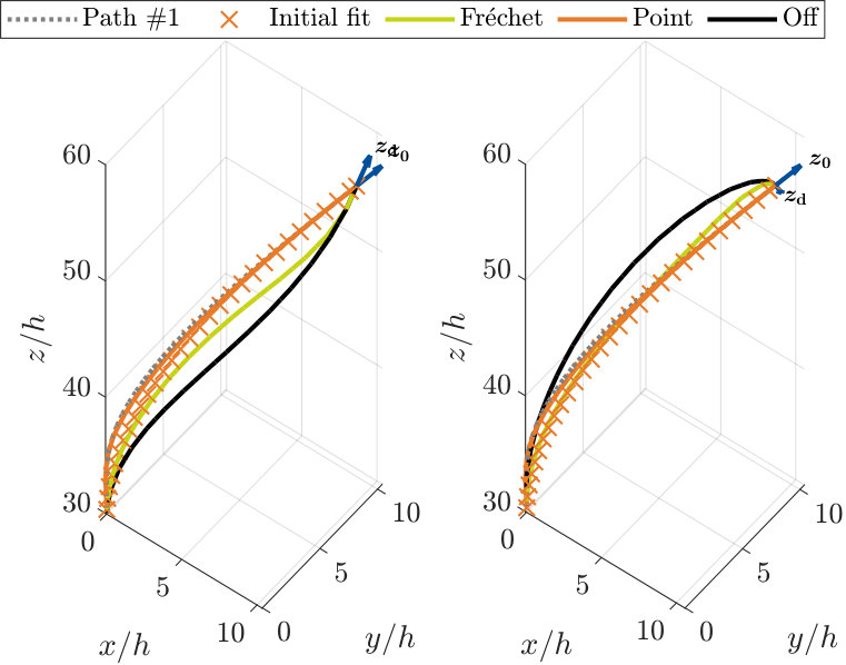 Figure 18