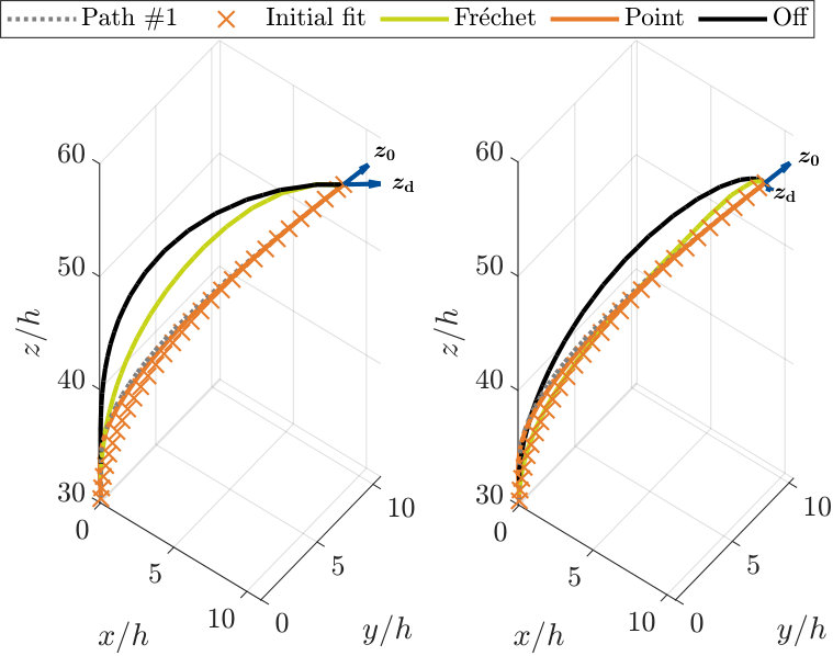 Figure 19