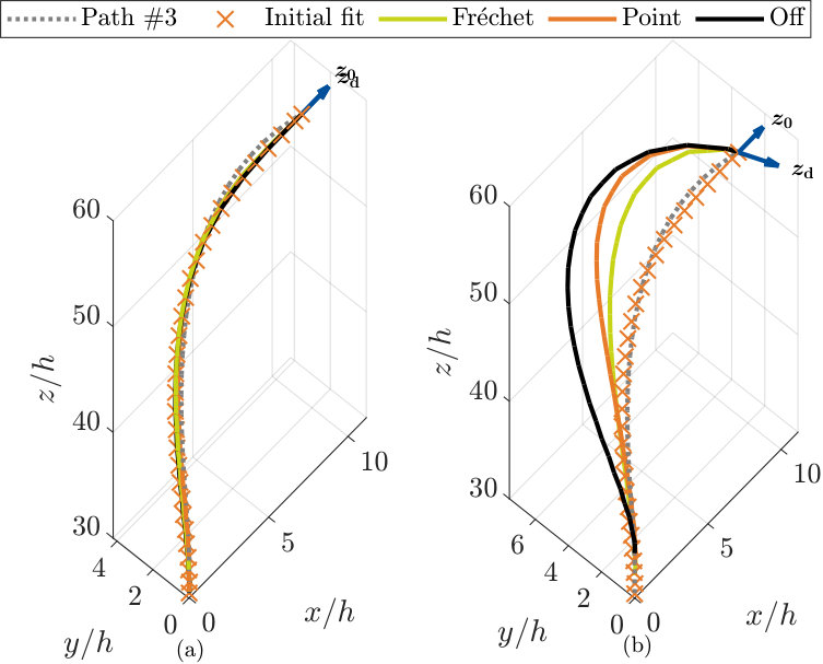 Figure 20