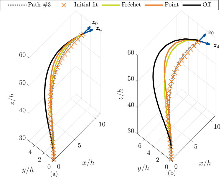 Figure 21