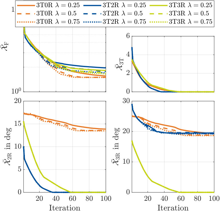 Figure 25