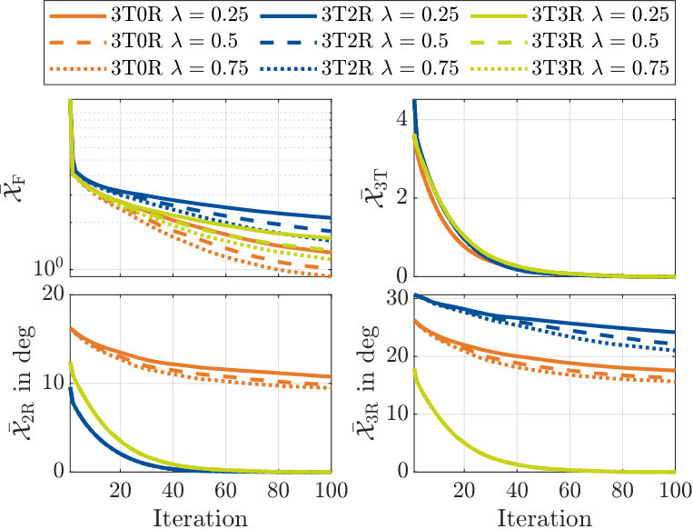Figure 26