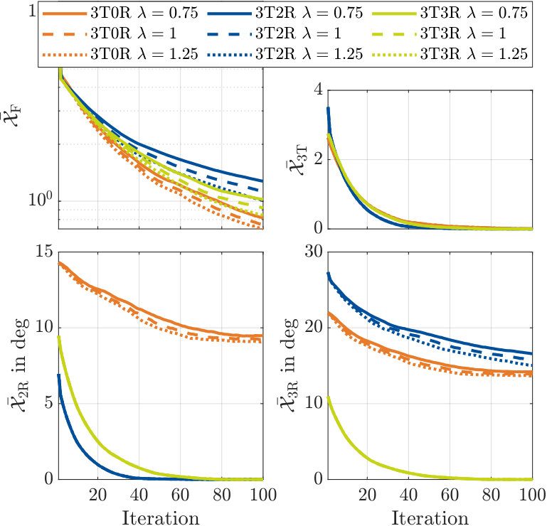 Figure 27