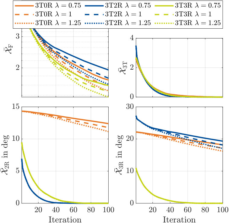 Figure 29