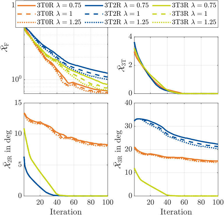 Figure 30