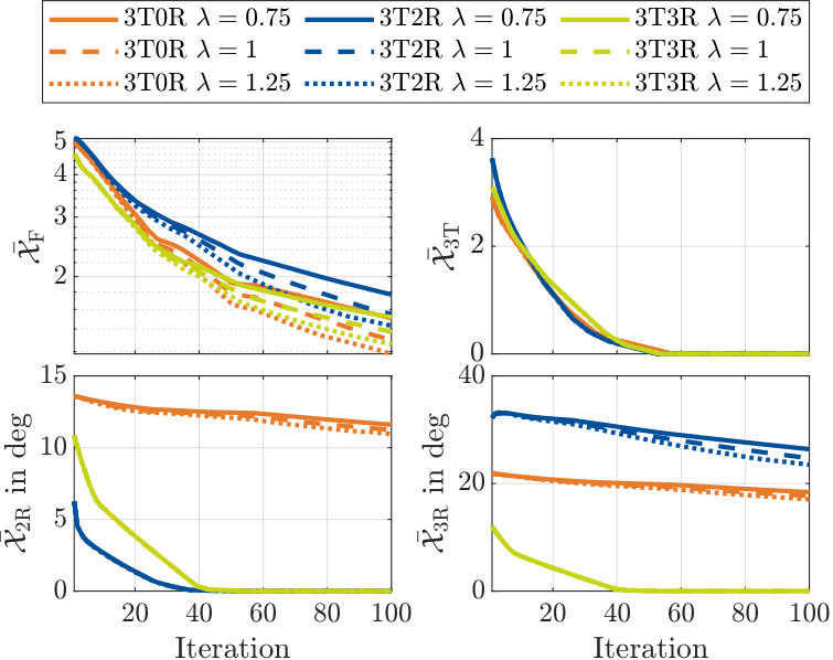 Figure 31
