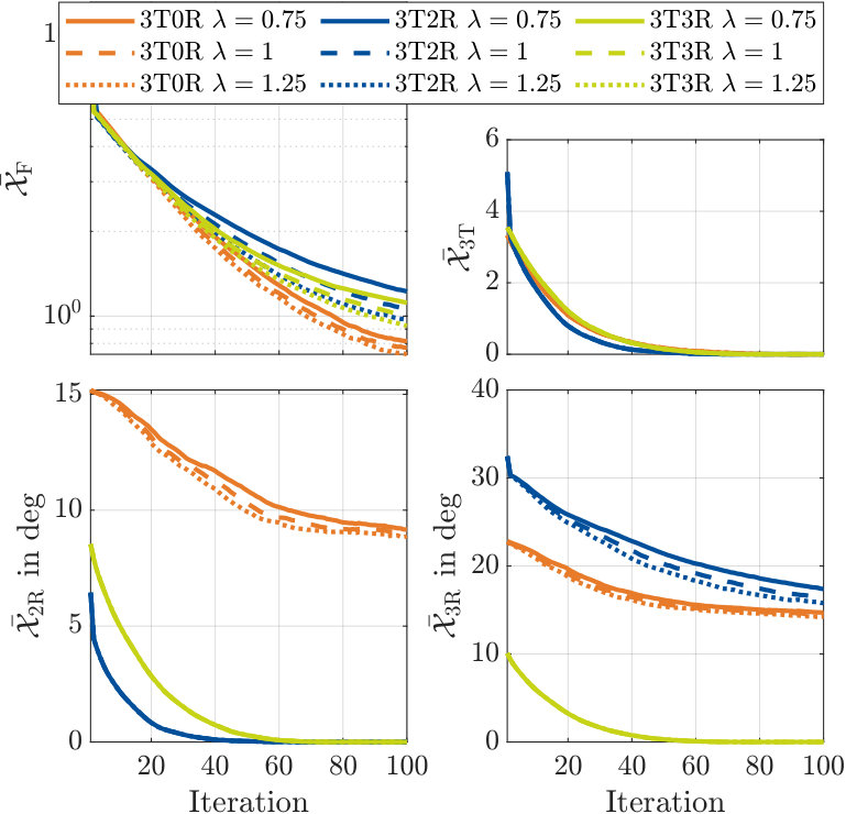Figure 33