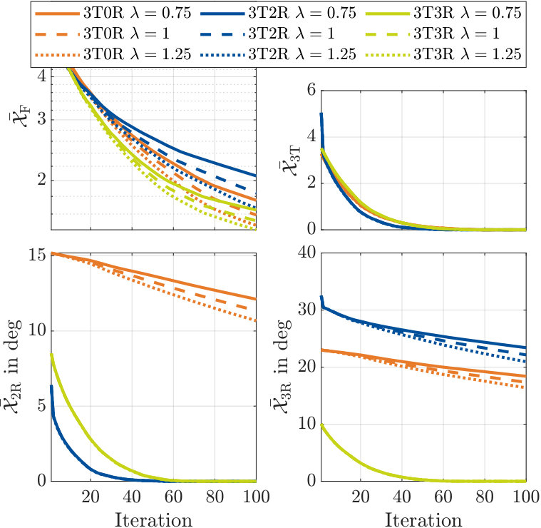 Figure 35