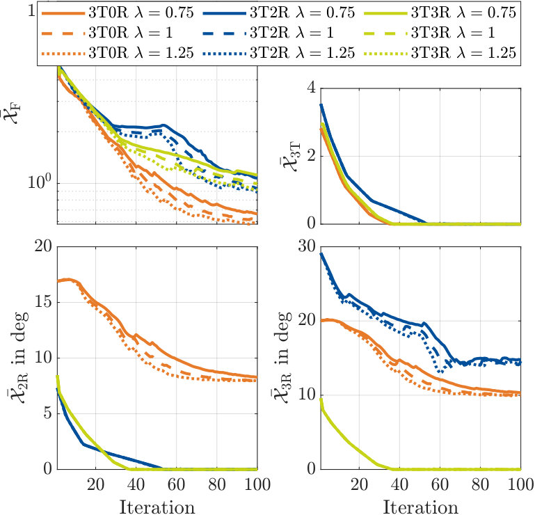 Figure 36