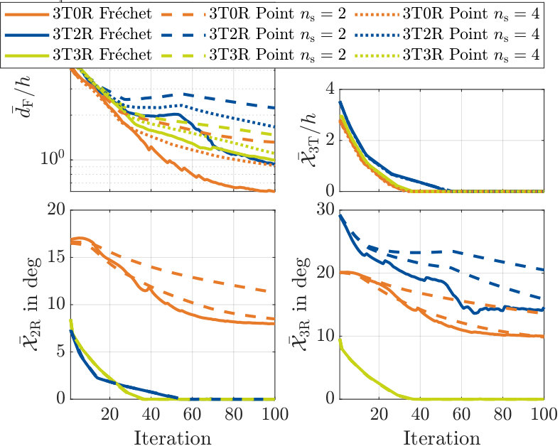 Figure 37