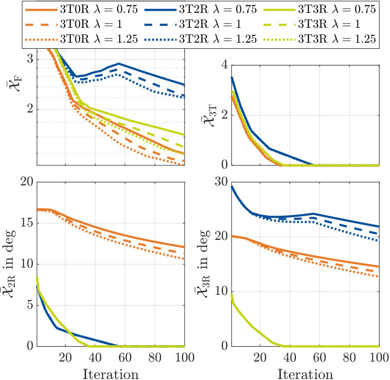 Figure 38