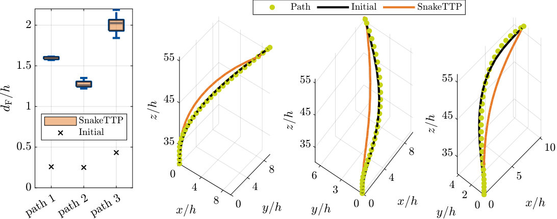 Figure 39