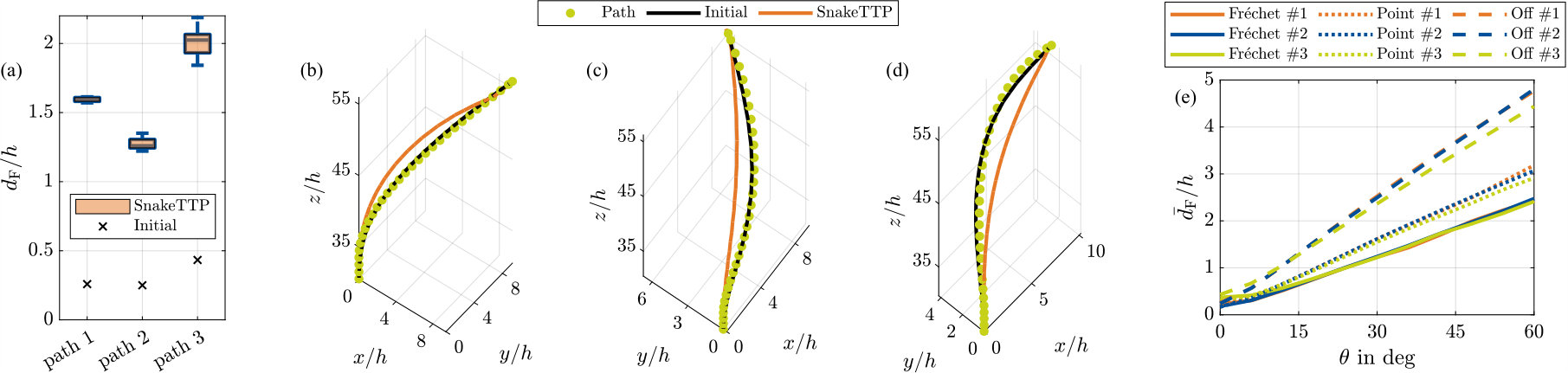 Figure 40