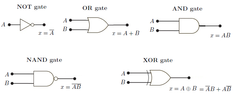 Figure 18
