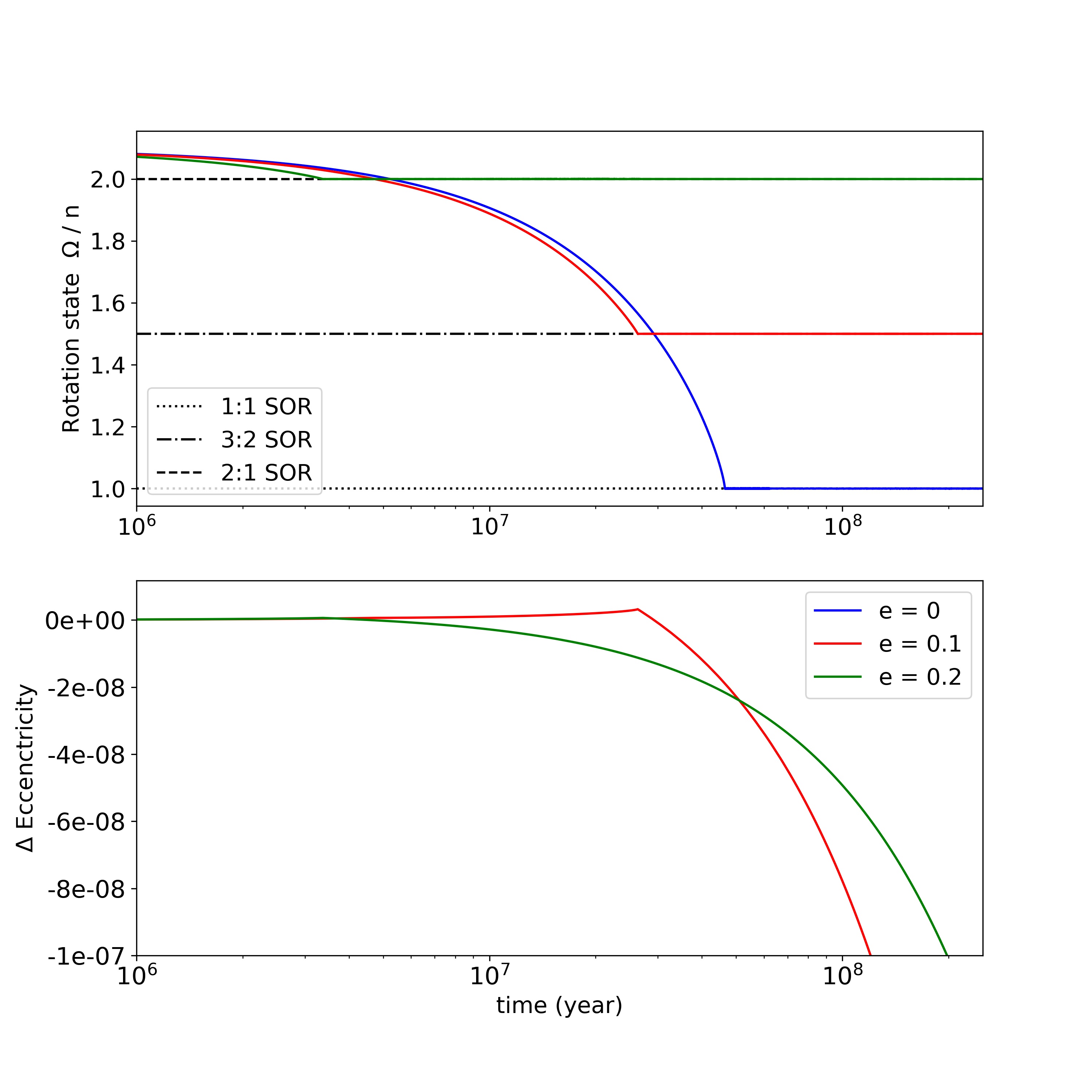 Figure 8